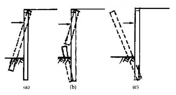 西安深基坑桩锚支护常见破坏形式及原因