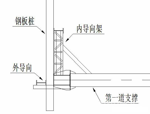 天津钢板桩围护安全技术交底