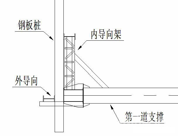 中山钢板桩围护安全技术交底