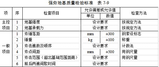 中山夯实地基