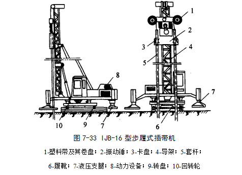 中山预压地基加固